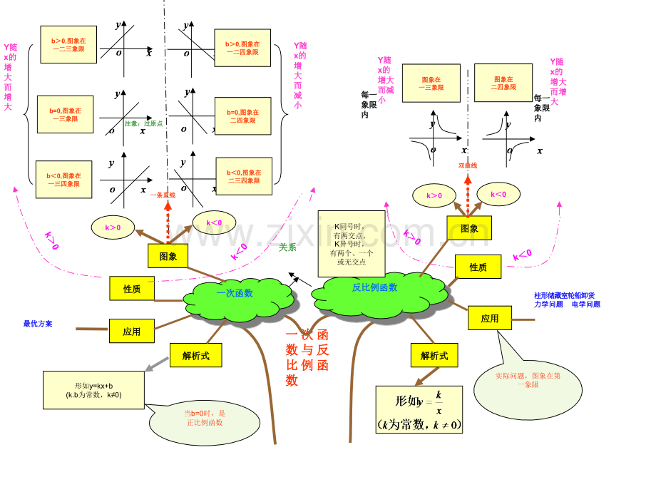 初中数学图解思维导图.pptx_第3页