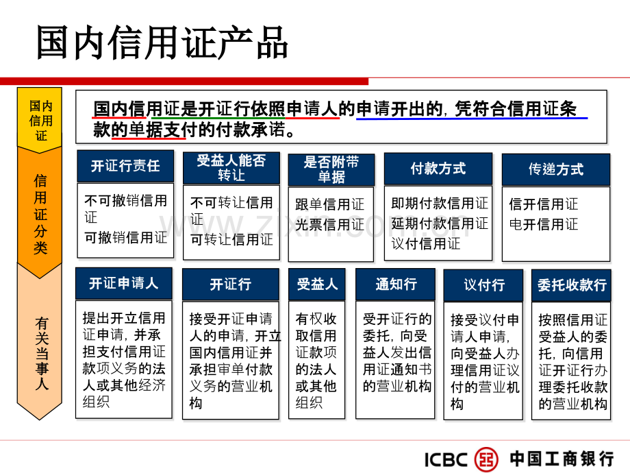 国内信用证.pptx_第2页