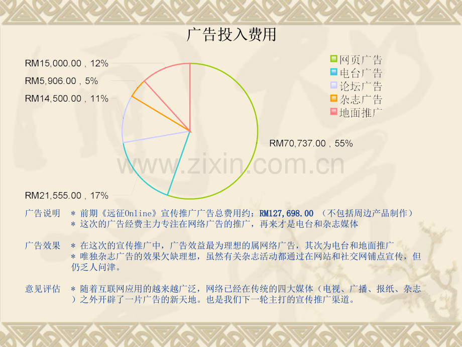 广告策划远征广告效果评估报告.pptx_第3页