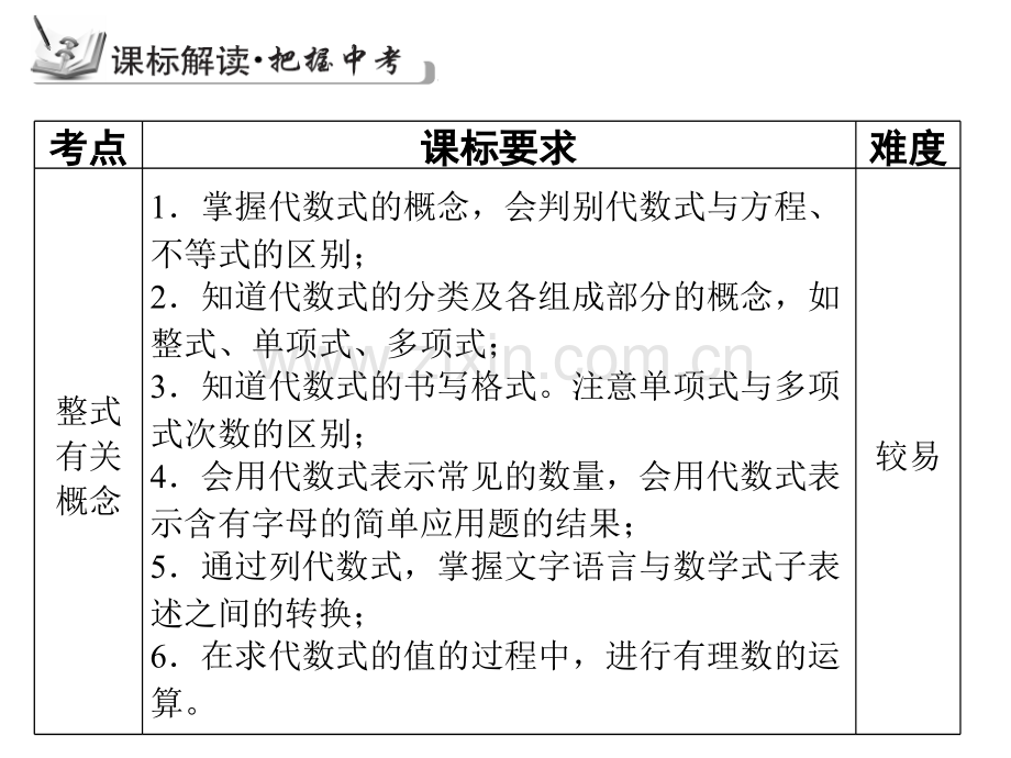 古敢中学中考总复习中考专题复习专题2整式修改.pptx_第3页