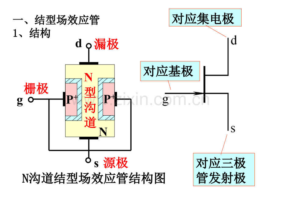 半导体器件半导体场效应管.pptx_第2页