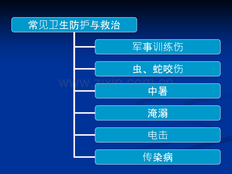 常见训练伤与急救.pptx_第2页