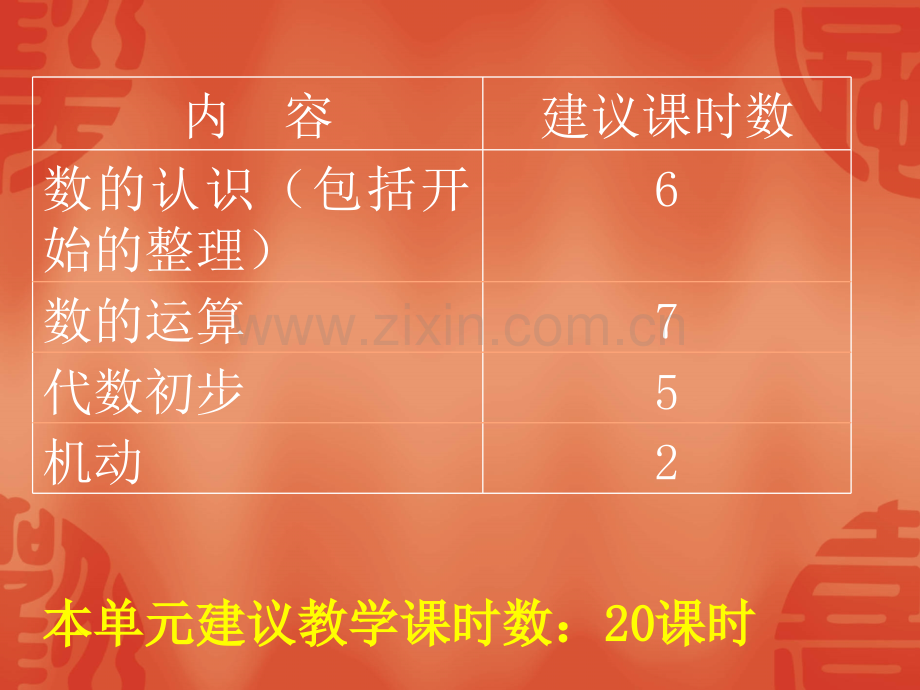 教师培训资料北师大版小学数学六年级下册总复习数与代数教材分析.pptx_第2页