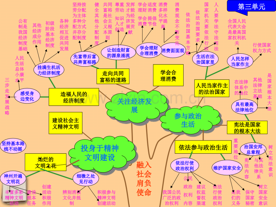 复习件人教新课标版.pptx_第2页