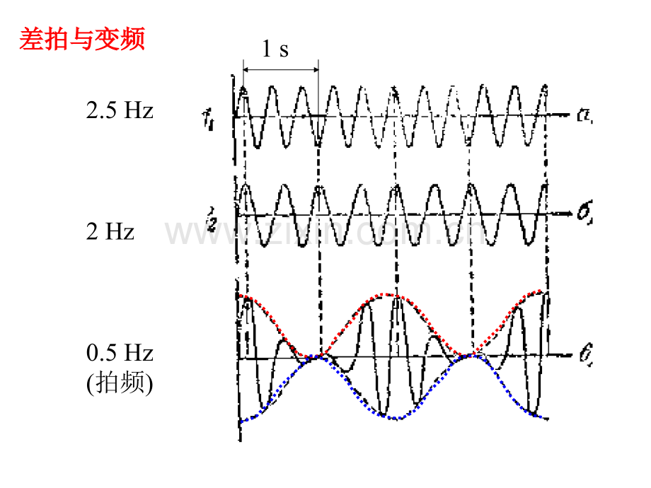 文科班TA7613超外差式收音机.pptx_第3页