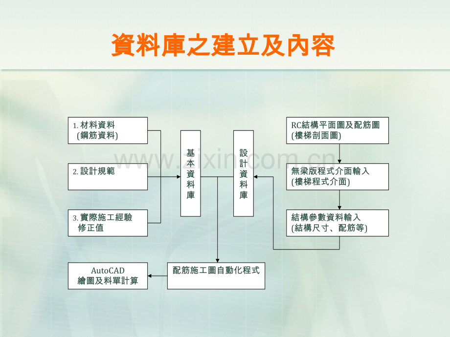 建筑楼梯与无梁版配筋施工图之自动化设计.pptx_第2页