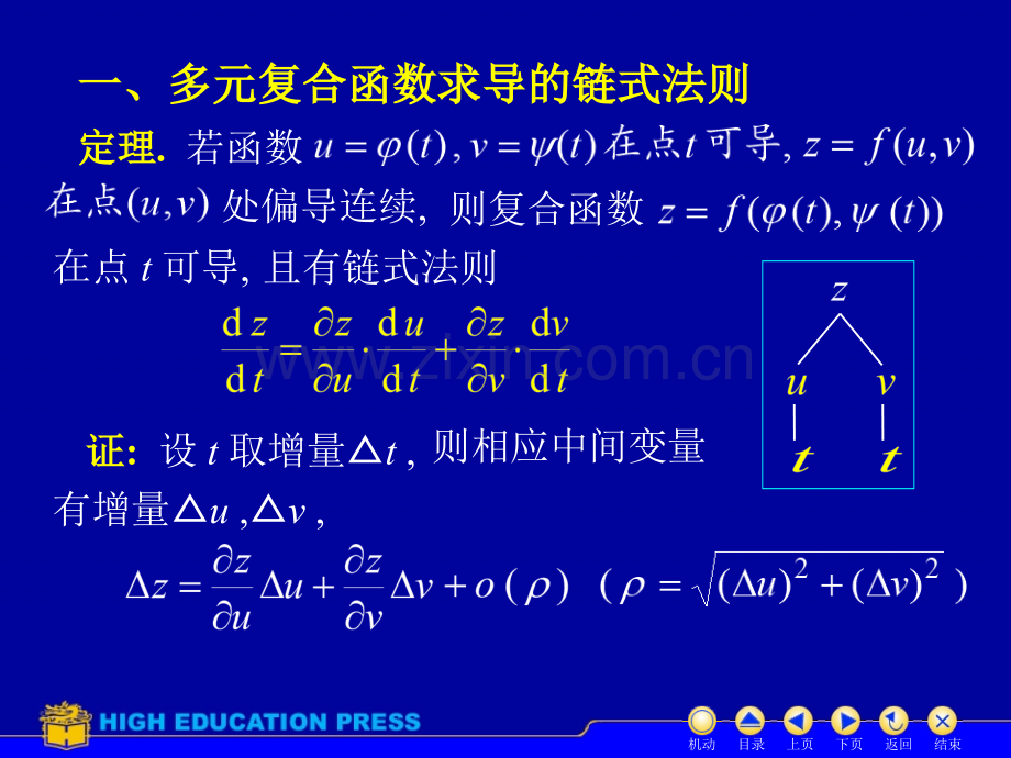 同济大学高等数学上D84复合求导.pptx_第2页