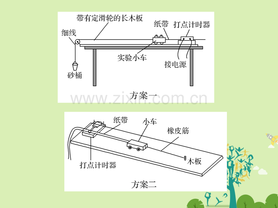 创新设计浙江高考物理总复习机械能守恒定律实验七探究做功与物体速度变化关系.pptx_第3页