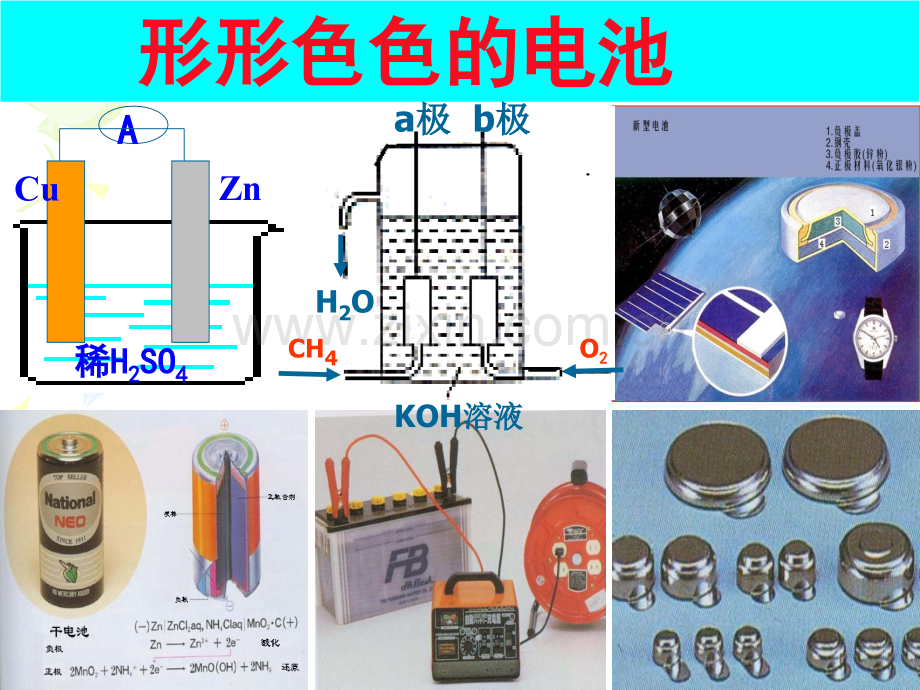 化学电源用.pptx_第1页