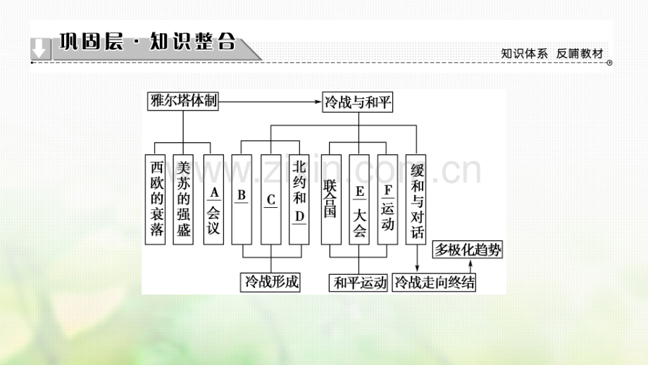 学高中历史专题雅尔塔体制下的冷战与和平专题分层突破人民版选修.pptx_第1页