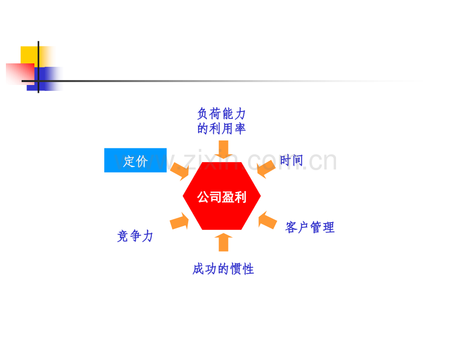 广告公司的盈利条件——定价.pptx_第2页