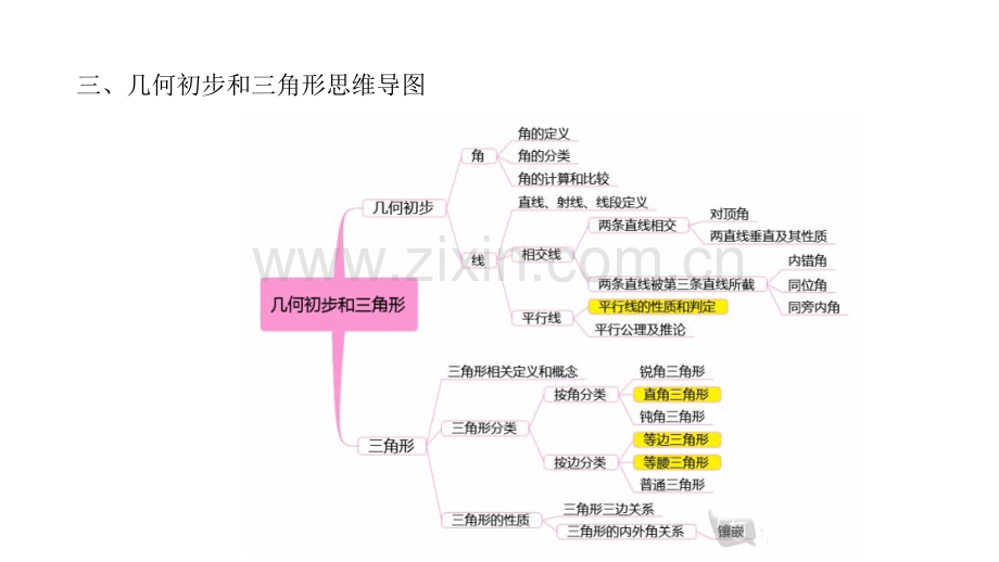 初中数学思维导图完整版.pptx_第3页