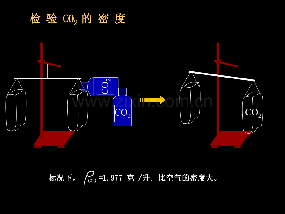 初中化学二氧化碳和一氧化碳PPT课件ppt.pptx_第3页