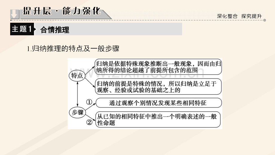 学高中数学推理与证明章末分层突破北师大版选修.pptx_第3页