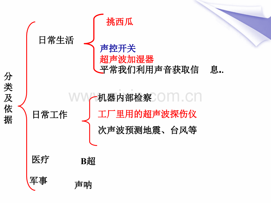 声的利用人教新课标版.pptx_第3页