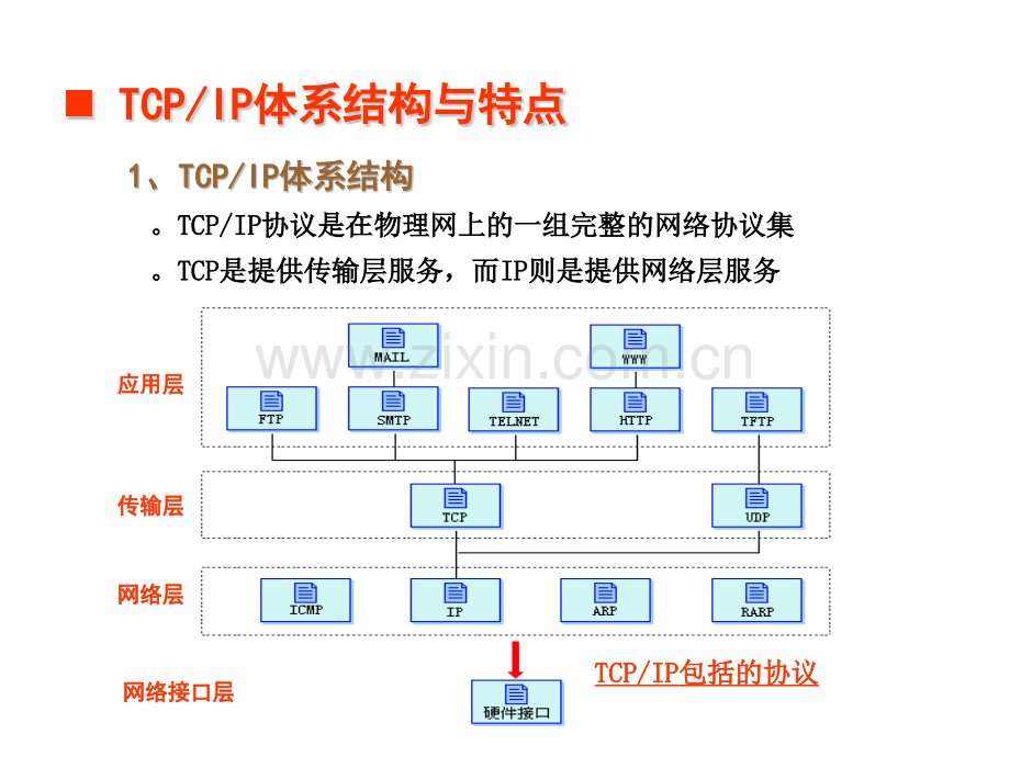 插口API技术.pptx_第1页