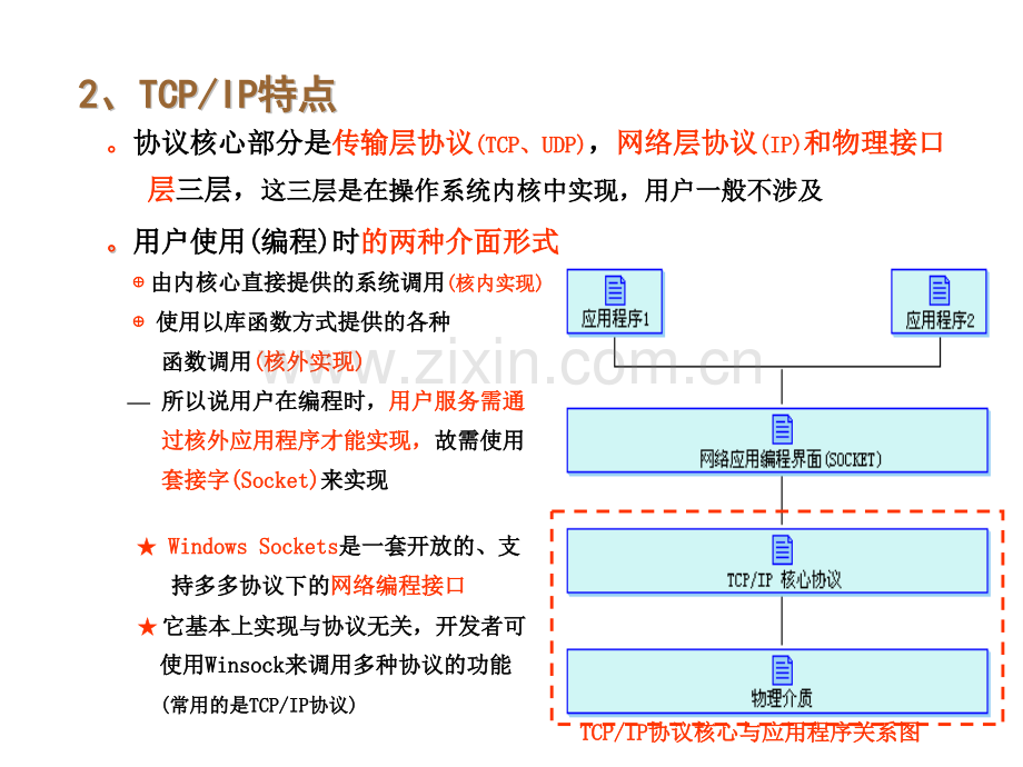 插口API技术.pptx_第2页