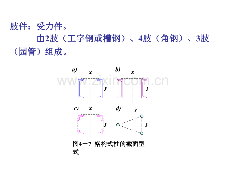 建筑钢结构格构柱模版.pptx_第2页