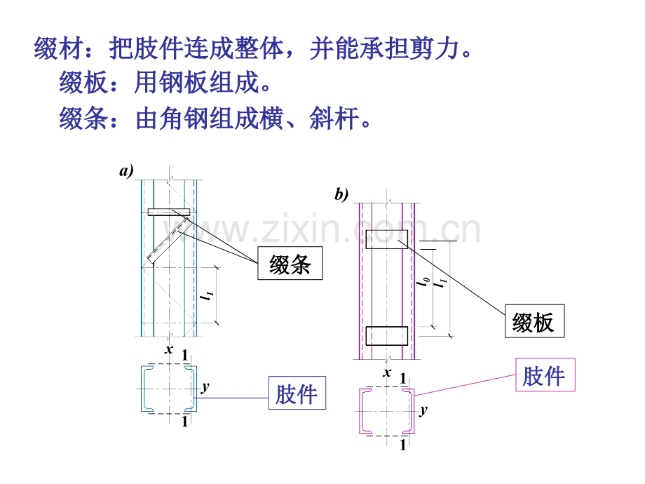 建筑钢结构格构柱模版.pptx_第3页