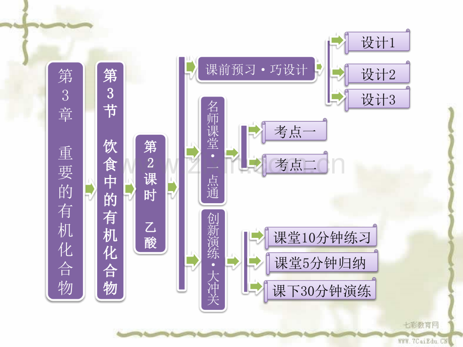 化学必修二乙酸2.pptx_第1页