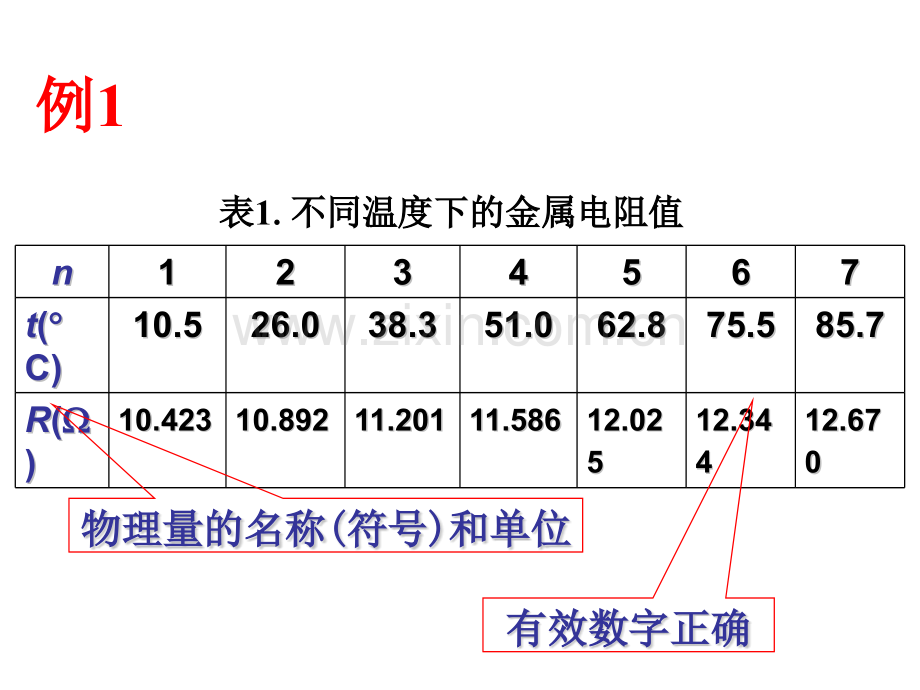 大学物理实验数据处理.pptx_第1页