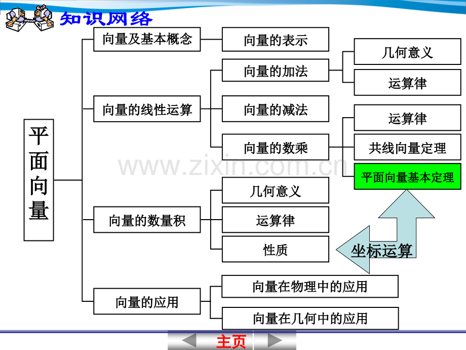 平面向量的数量积27145.pptx_第2页