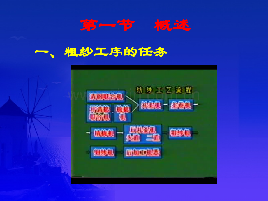 工学纺织概论.pptx_第2页