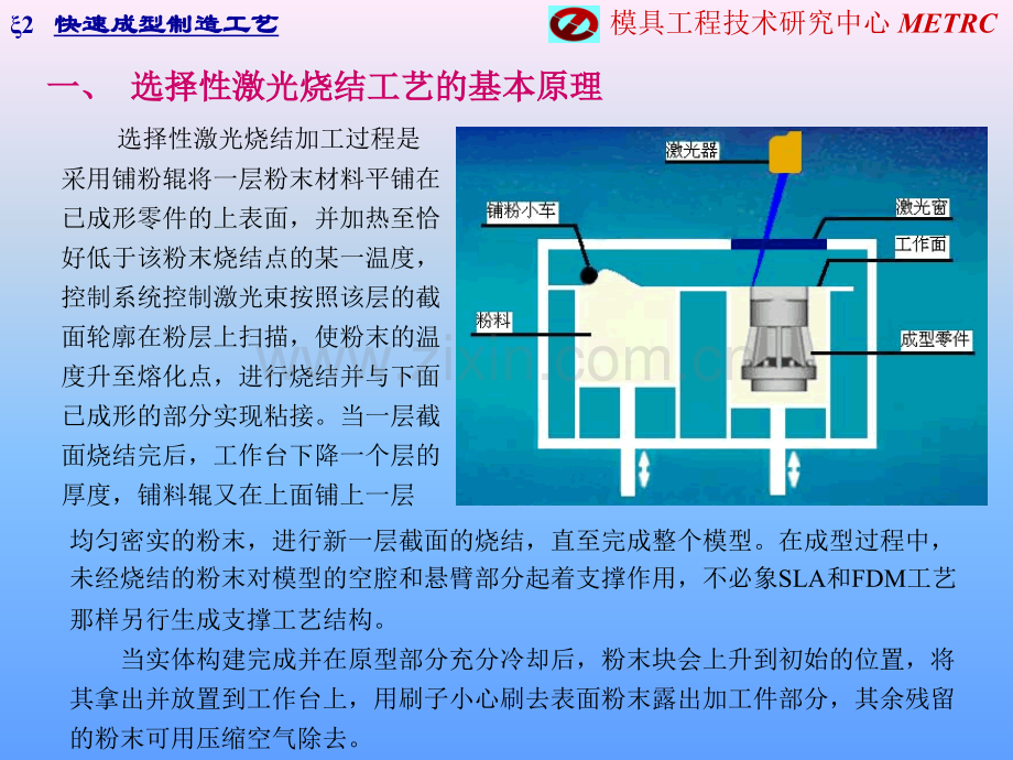 快速成型制造工艺--III.pptx_第2页