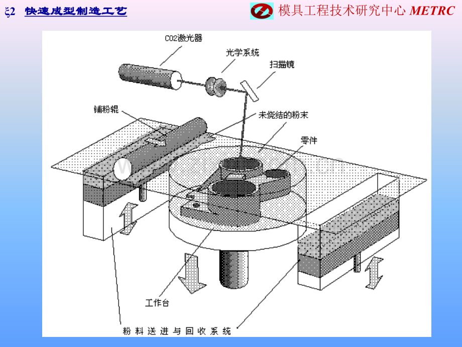 快速成型制造工艺--III.pptx_第3页