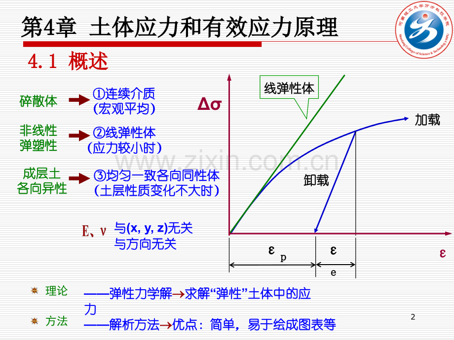 土力学地基土中应力.pptx_第2页