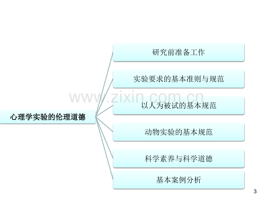 博仁教育心理学冲刺班实验心理学讲义.pptx_第3页