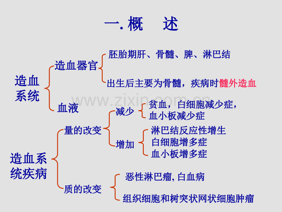 淋巴造血系统疾病.pptx_第2页