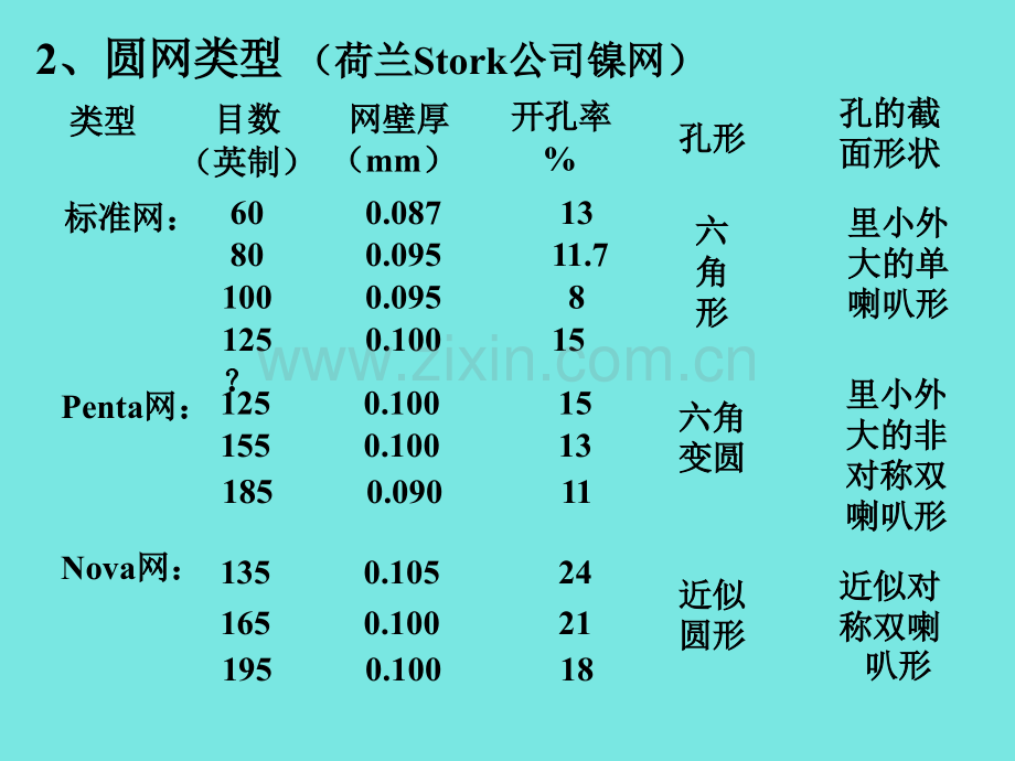 圆网印花花版的制作.pptx_第2页