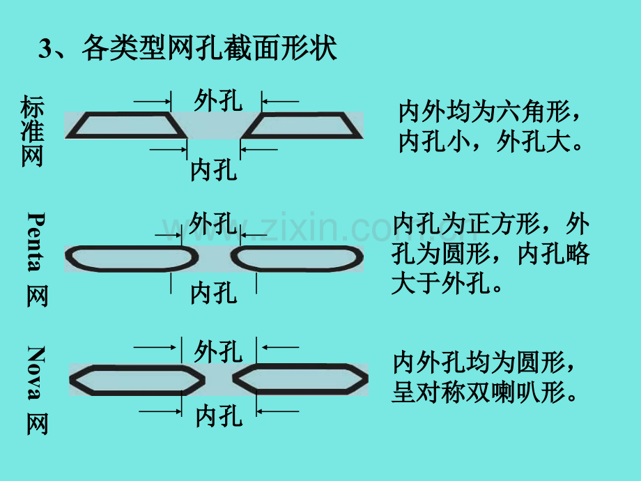 圆网印花花版的制作.pptx_第3页