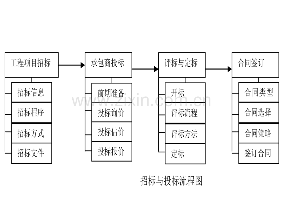 投标报价知识培训.pptx_第3页