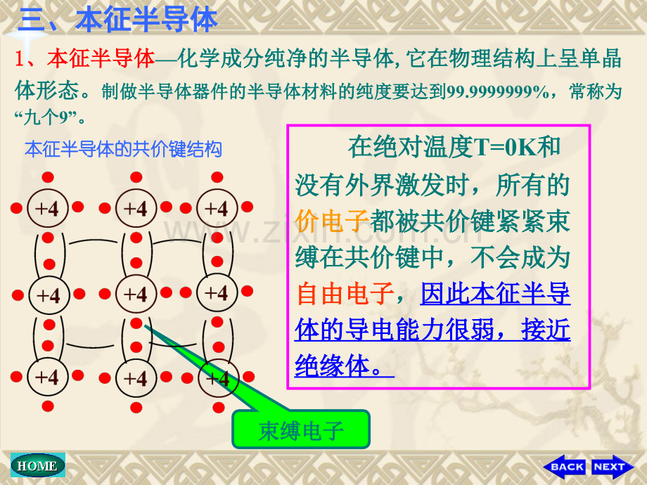 半导体器件3课时.pptx_第3页