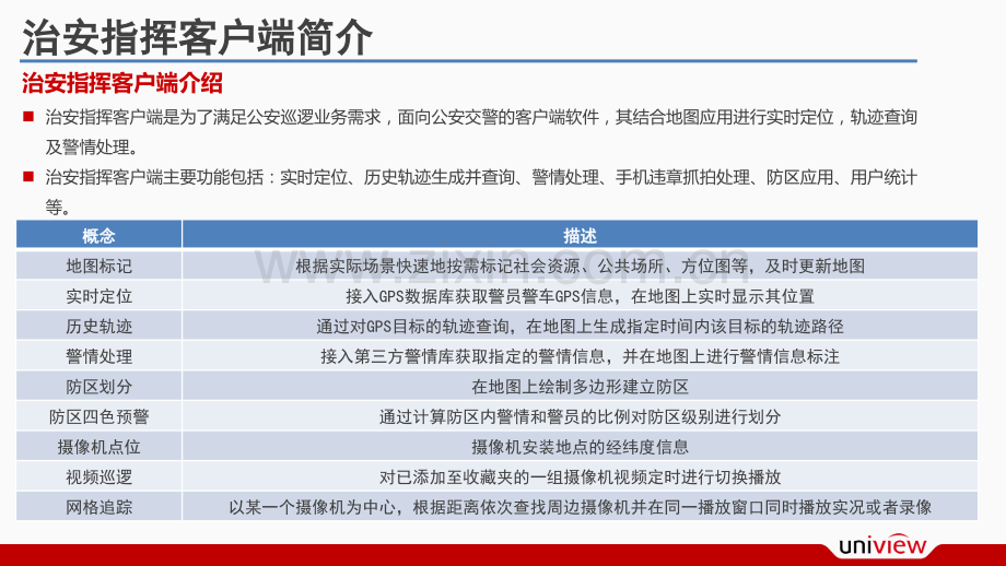 治安指挥客户端介绍.pptx_第3页