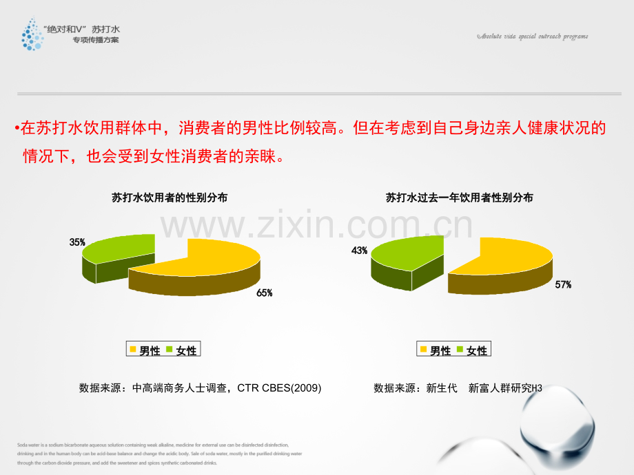 广告策划绝对和V苏打水专项传播方案.pptx_第3页