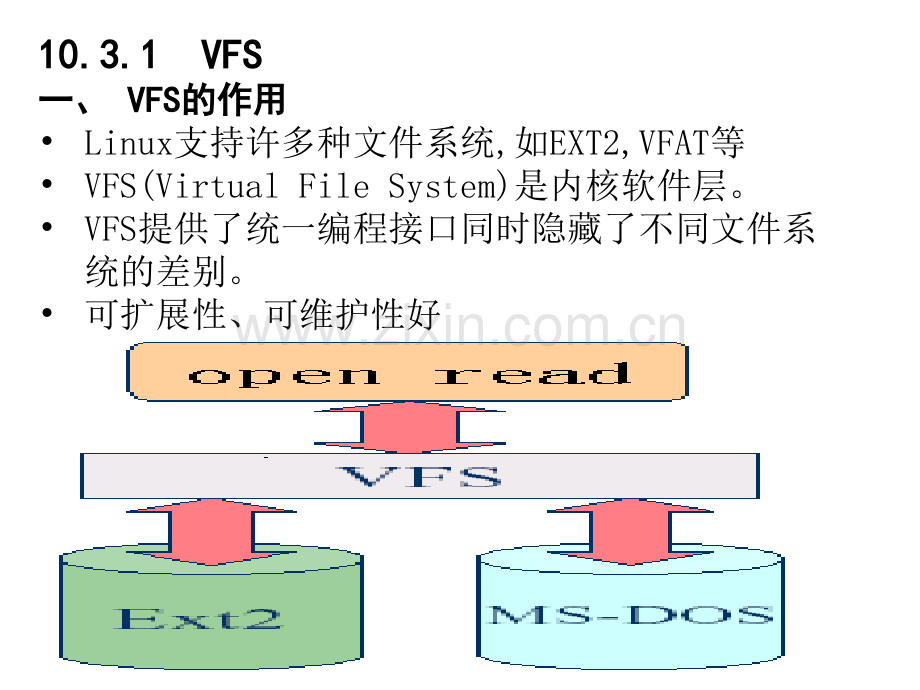 操作系统---文件系统.pptx_第1页