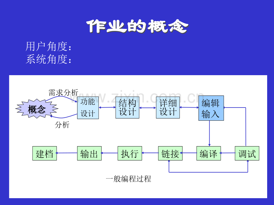 操作系统用户界面.pptx_第2页