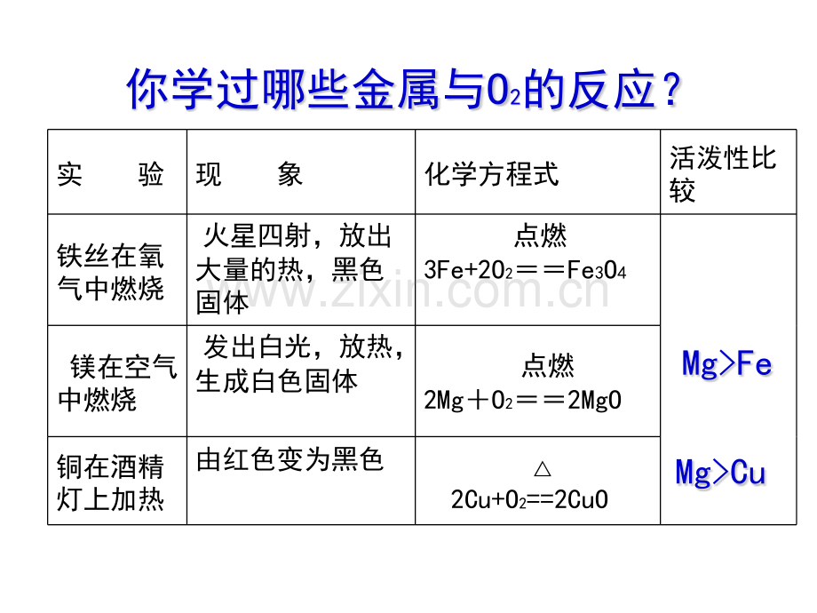 初中化学化学优秀课件.pptx_第3页