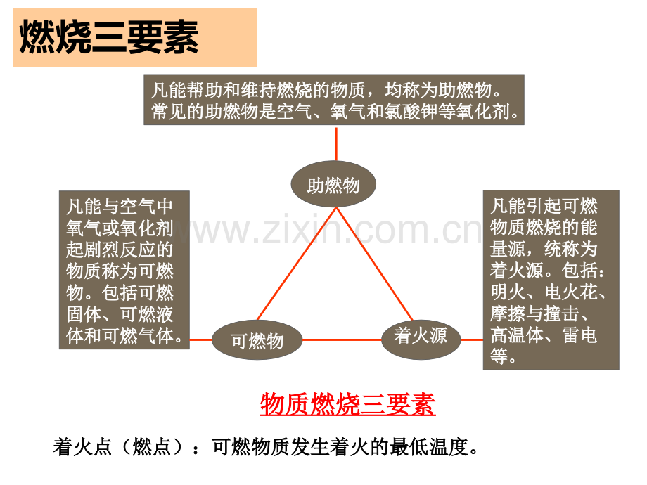 实验室消防安全培训.pptx_第3页