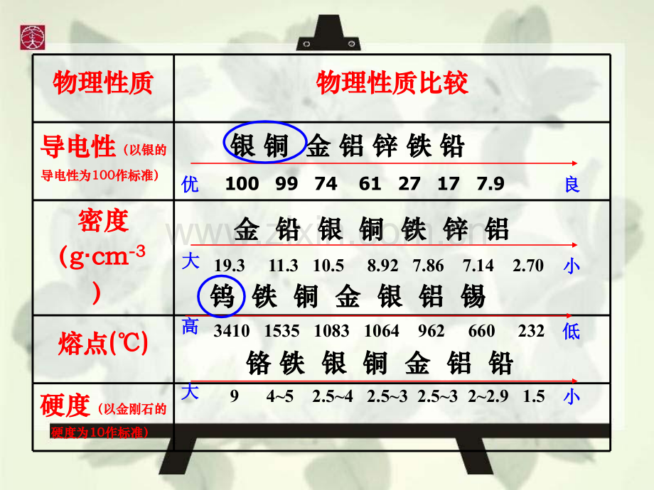 常见的金属材料1.pptx_第3页