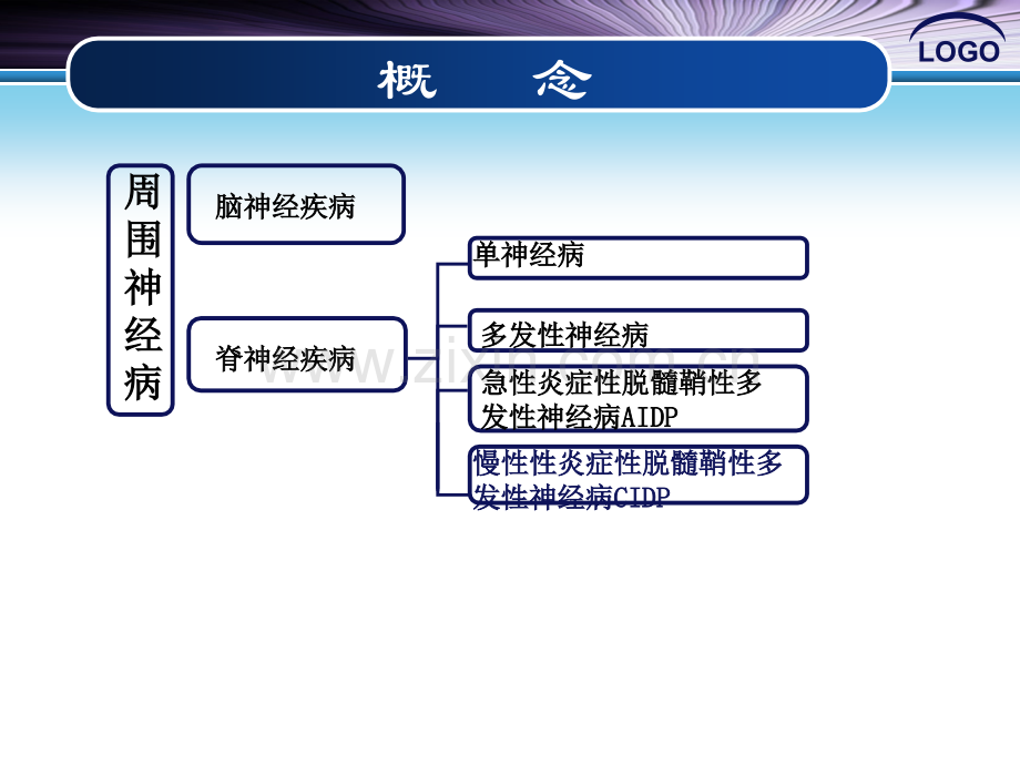 慢性炎症性脱髓鞘性周围神经病副本.pptx_第2页