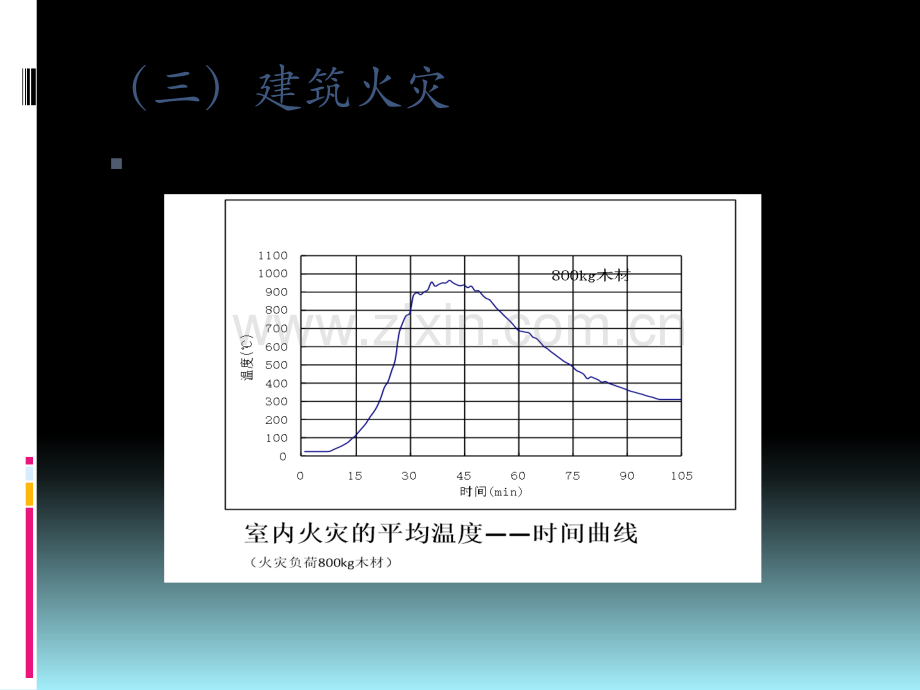 建筑防火及安全疏散设施检查方法.pptx_第3页