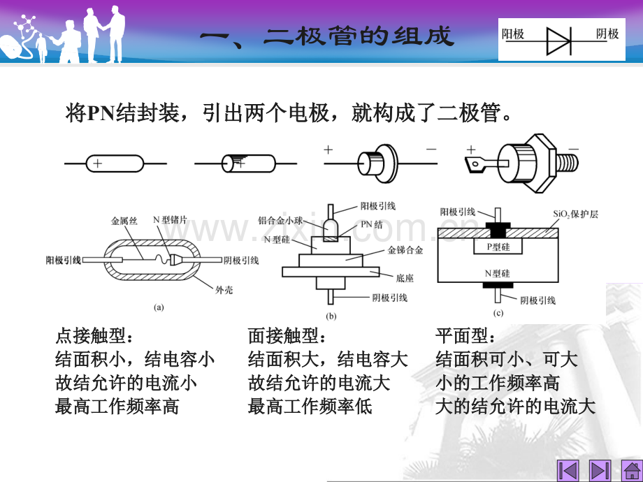 半导体二极管1.pptx_第2页