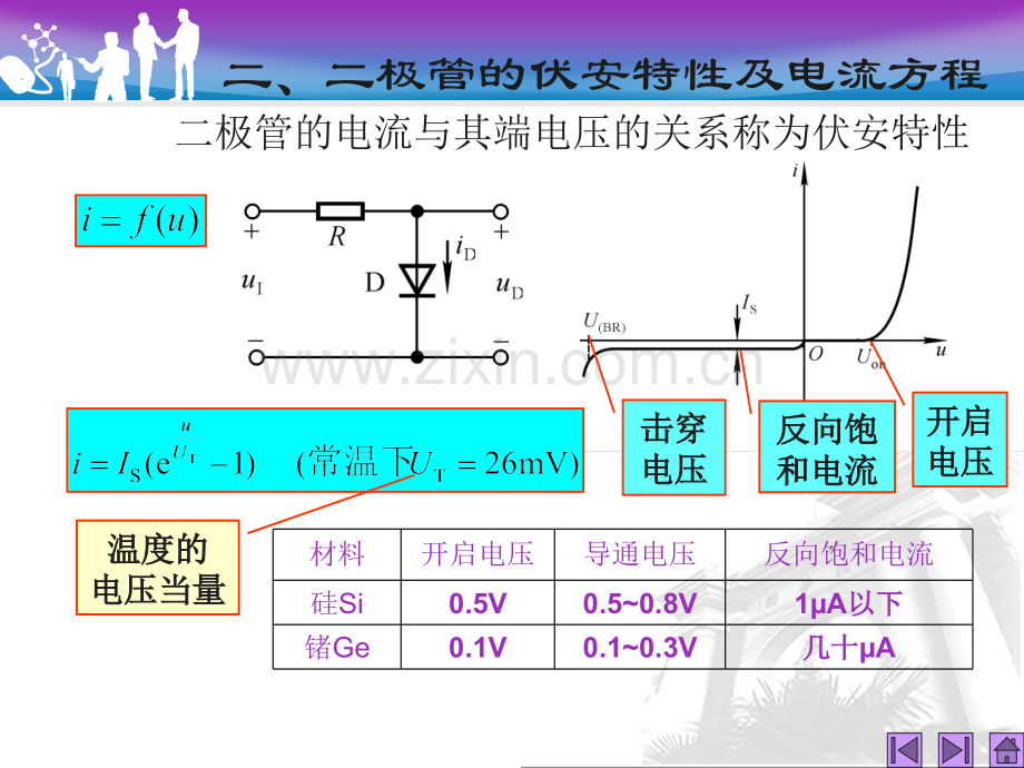 半导体二极管1.pptx_第3页