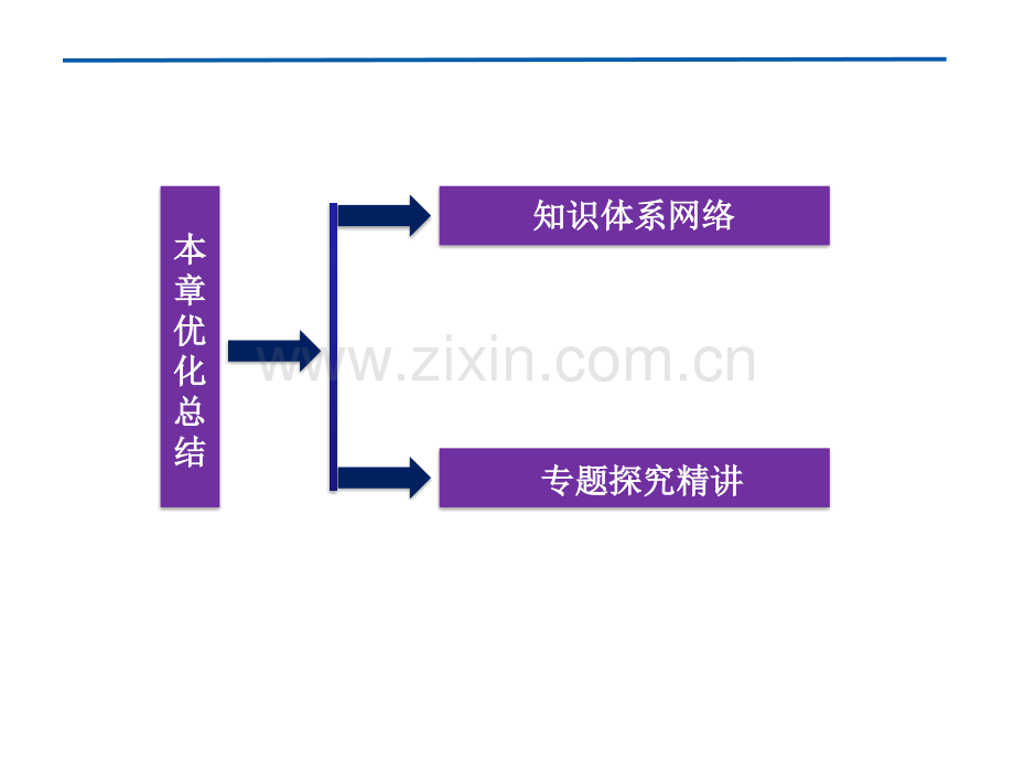 圆锥曲线与方程总结.pptx_第2页