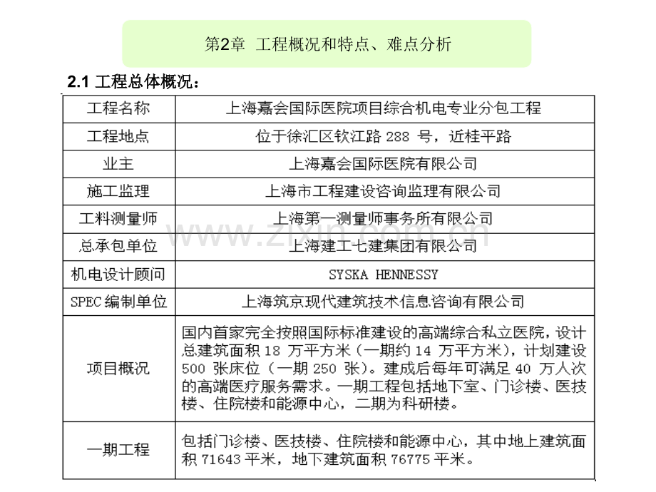 嘉会医院施工方案汇报.pptx_第3页