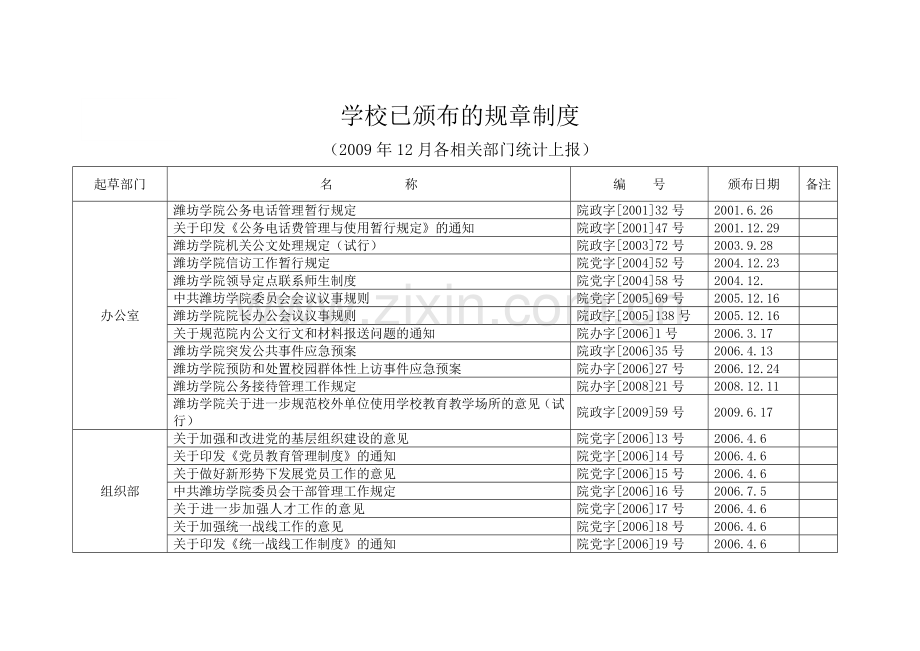 学校已颁布的规章制度.doc_第1页